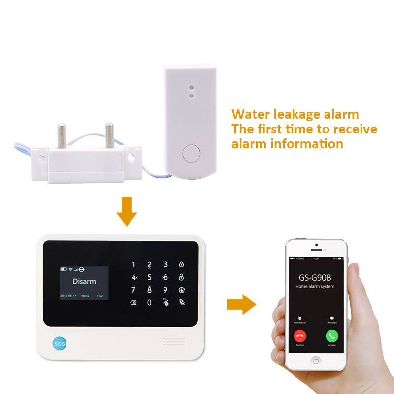 Rilevatore di Inondazioni e Ri - Smart Home Plus recensione e prezzo