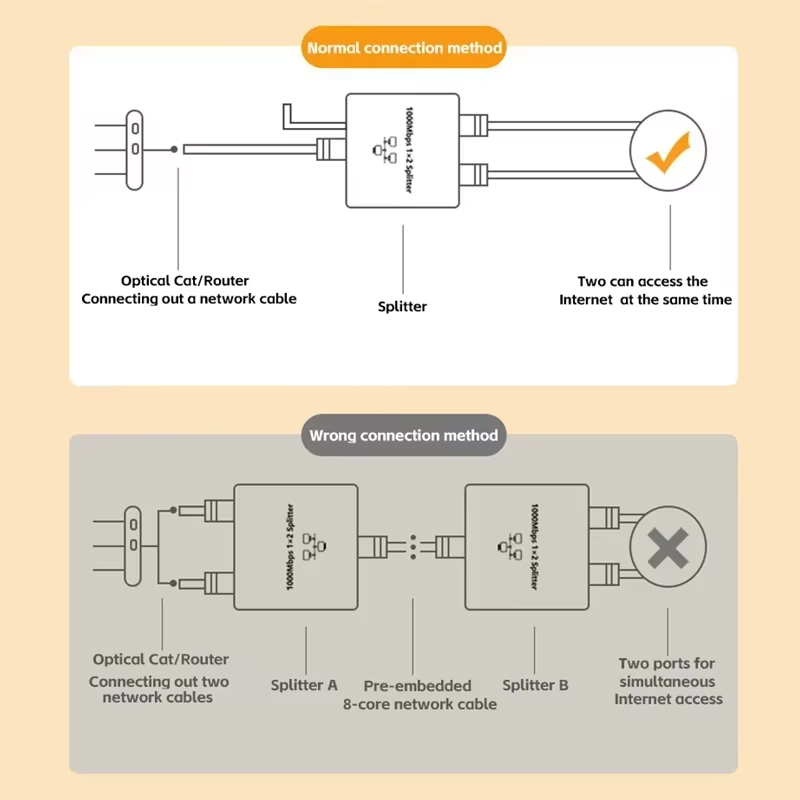 Splitter di rete Hub 1000Mbps  - Smart Home Hub 2 recensione e prezzo